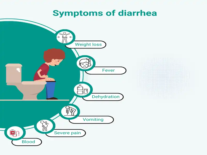 Symptoms of Diarrhea