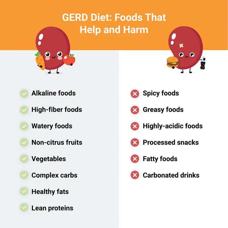 The Importance of a GERD Diet