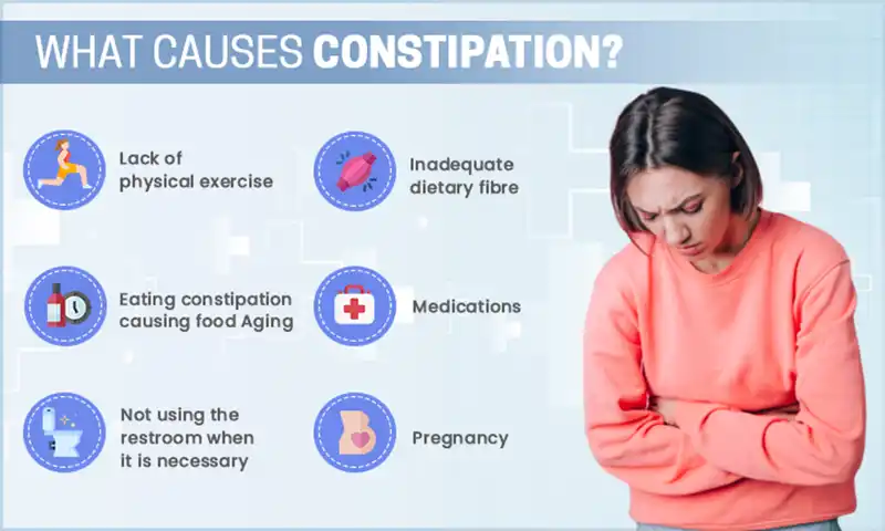 What Causes Constipation